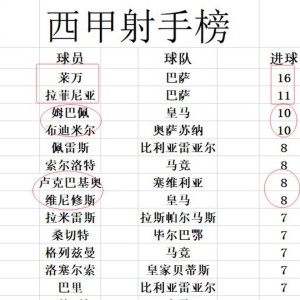 c7娱乐官网-关于塞维利亚客场大胜，豪取三分领跑积分榜的信息