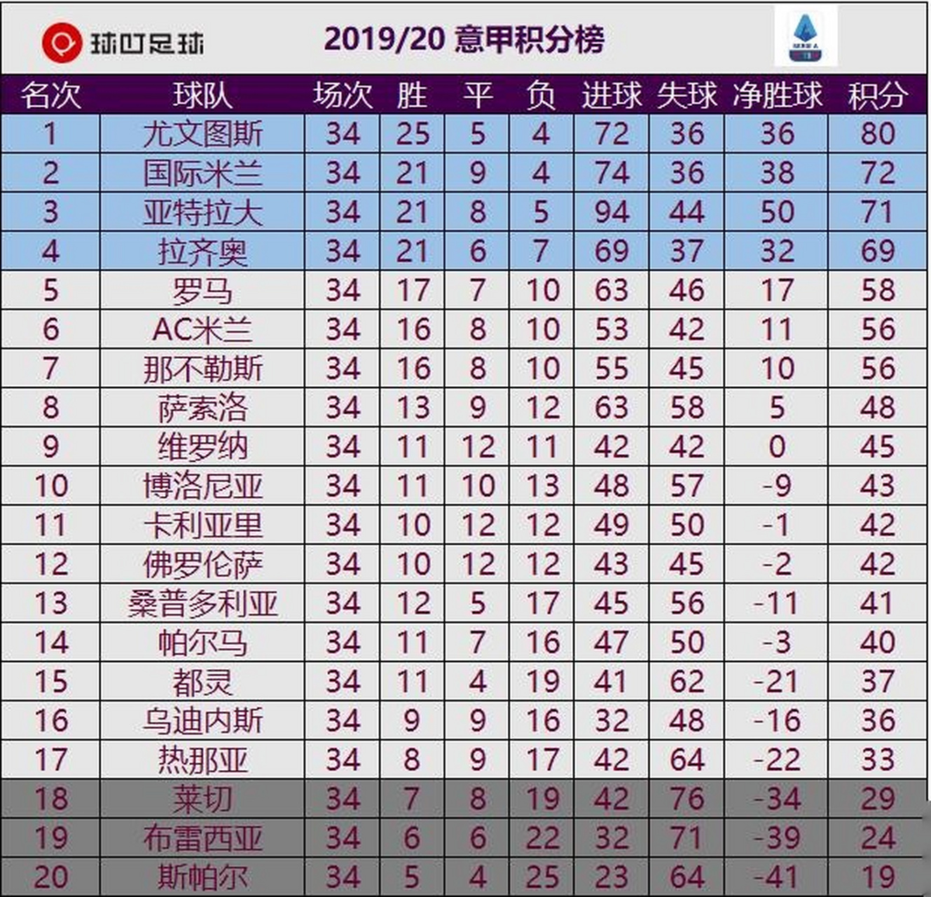 拉齐奥客场险胜,继续领跑积分榜的简单介绍 拉齐奥客场险胜,继续领跑积分榜的简单介绍