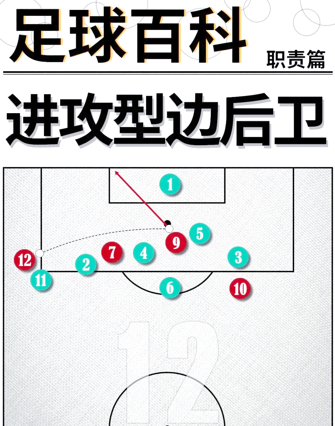 球队主教练针对对手特点研究备战战术方案